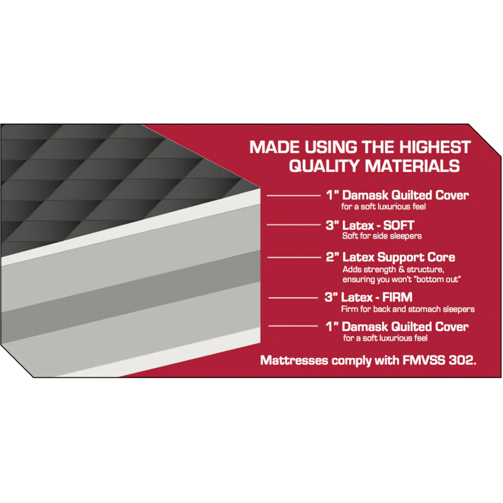 36"W x 80"L Long Haul Series Mattress - Image 2