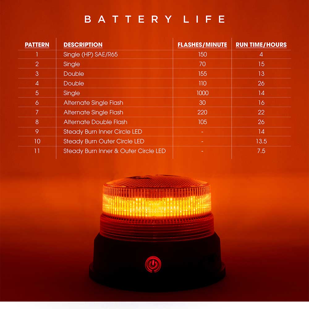 5"D High Power 24 Amber LED Magnet Mounted and Battery Operated Rechargeable Light Beacon - Image 7