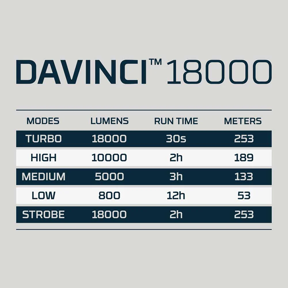 DAVINCI ® 18000 Rechargeable Flashlight - Image 6