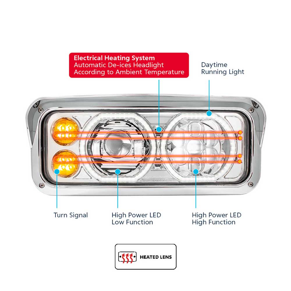 High Power Heated 10 LED Headlight with LED Turn, DRL - Image 12