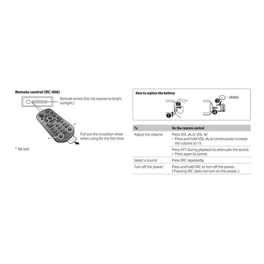 Radio Remote Control