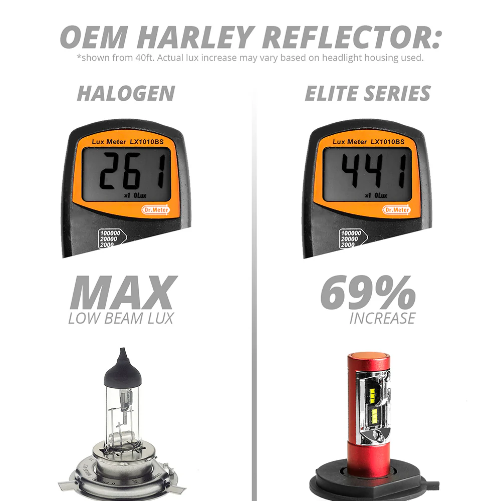 XKGlow Elite LED Headlight Bulbs - Image 8